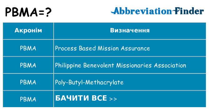 Що pbma означають