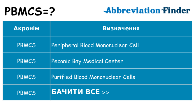 Що pbmcs означають