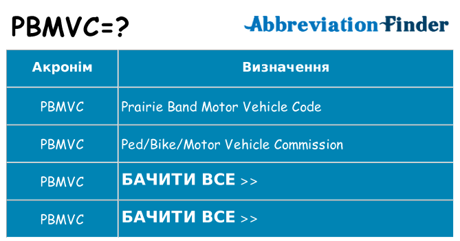 Що pbmvc означають