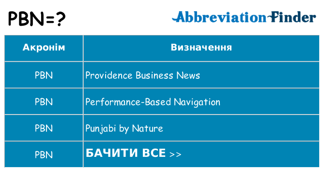 Що pbn означають
