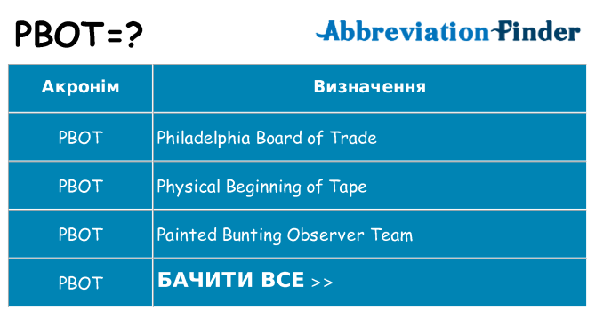 Що pbot означають