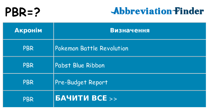 Що pbr означають