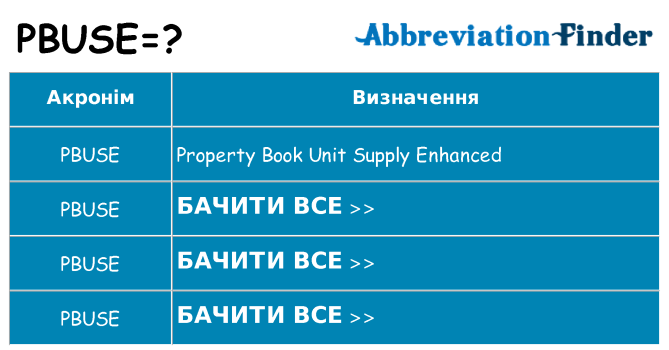 Що pbuse означають