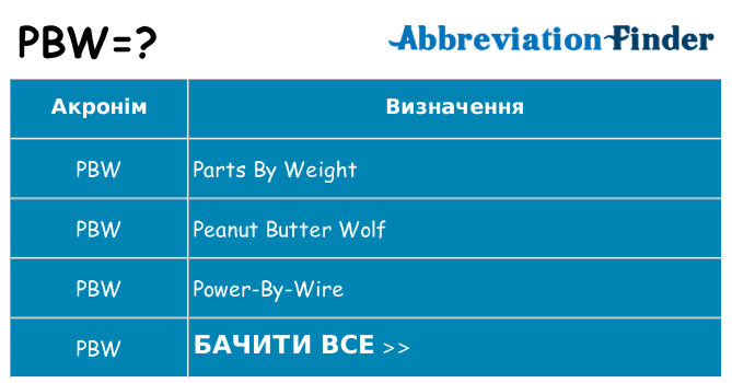 Що pbw означають