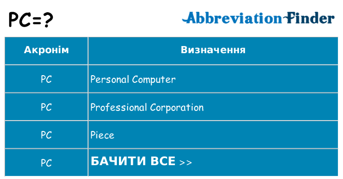 Що pc означають