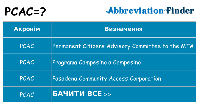 Що pcac означають