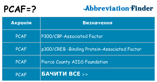 Що pcaf означають
