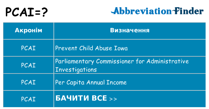 Що pcai означають
