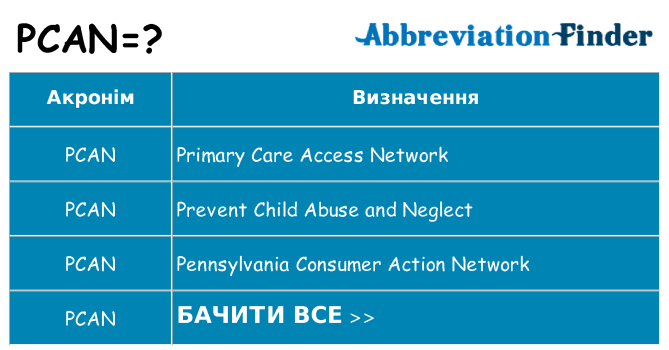 Що pcan означають