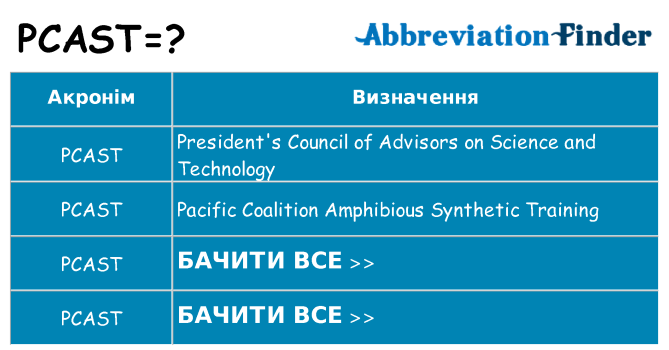 Що pcast означають