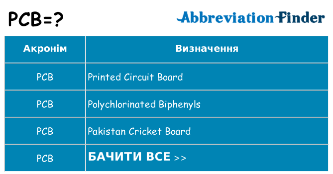 Що pcb означають