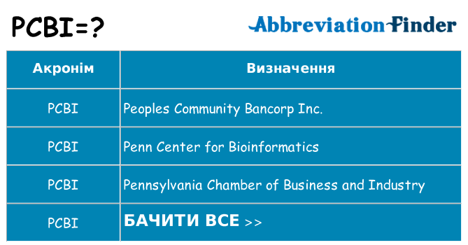 Що pcbi означають