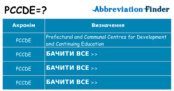 Що pccde означають