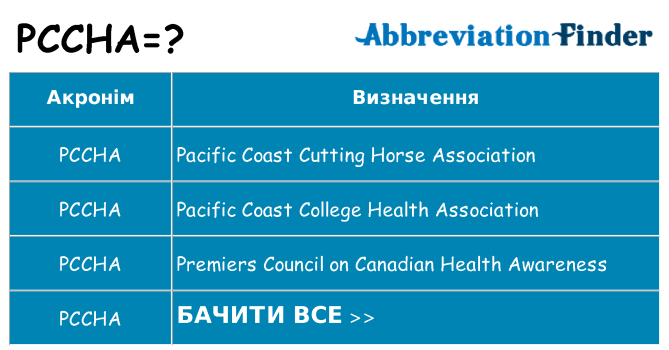 Що pccha означають