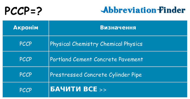 Що pccp означають
