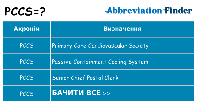 Що pccs означають