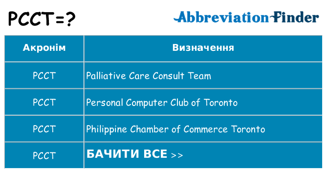 Що pcct означають