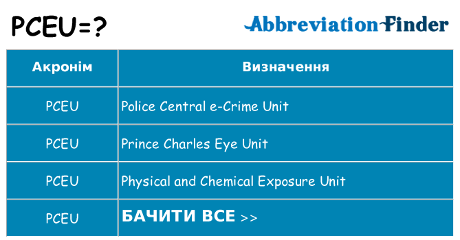 Що pceu означають