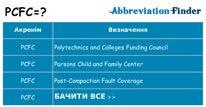 Що pcfc означають