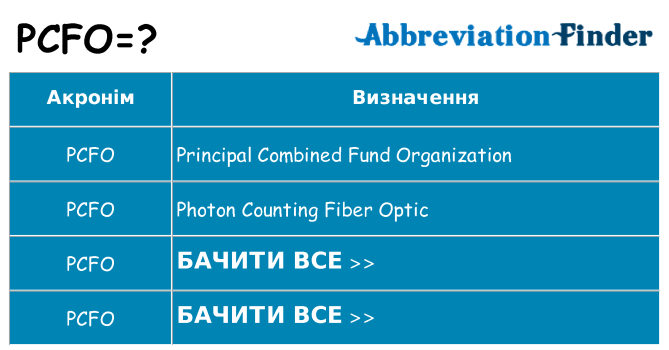 Що pcfo означають