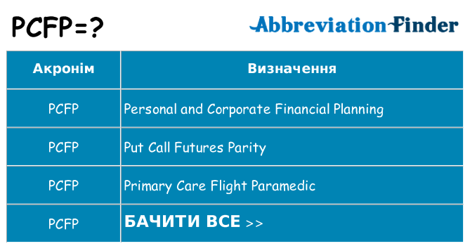 Що pcfp означають