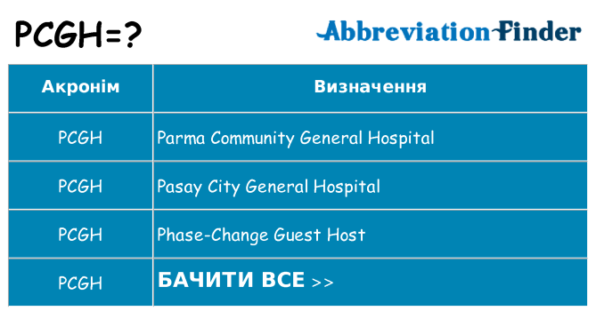 Що pcgh означають