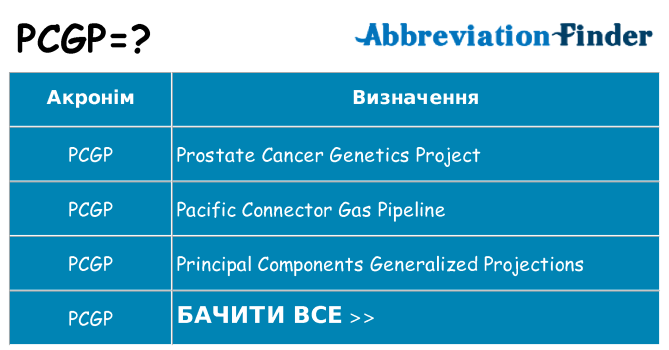Що pcgp означають