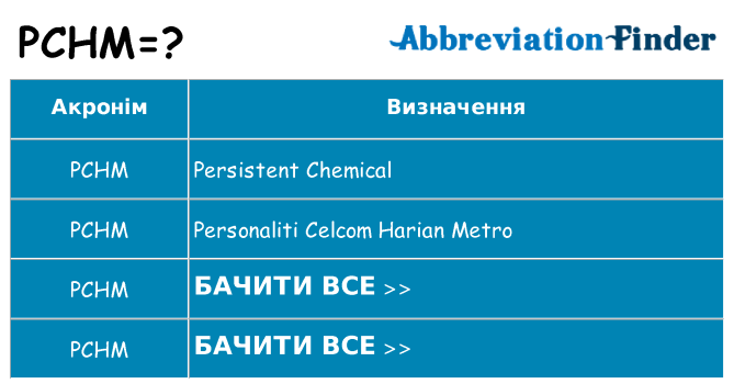 Що pchm означають