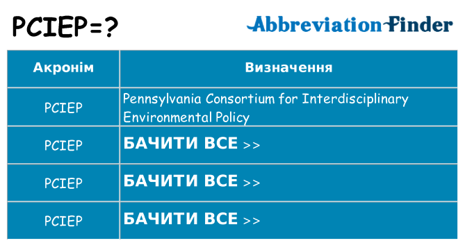 Що pciep означають