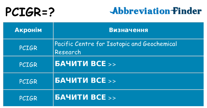 Що pcigr означають