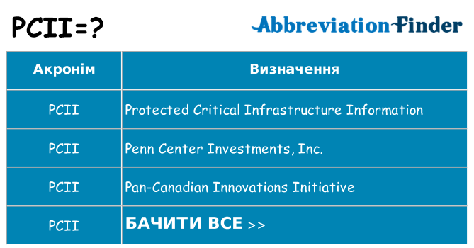 Що pcii означають