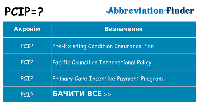 Що pcip означають