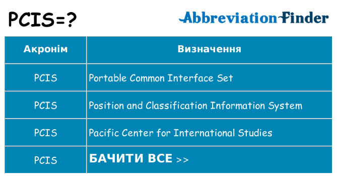 Що pcis означають