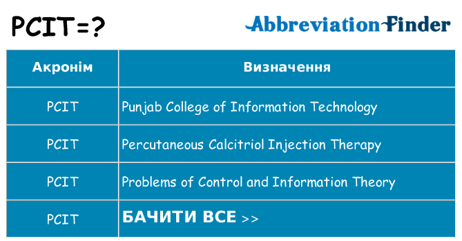 Що pcit означають