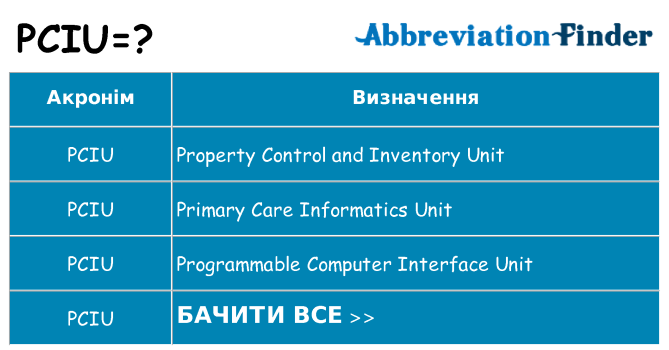 Що pciu означають