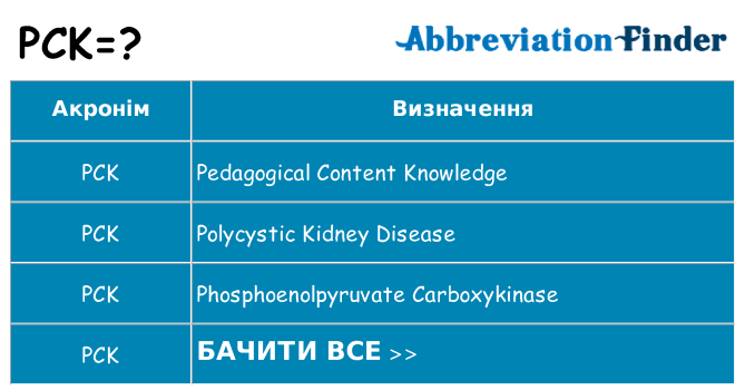 Що pck означають