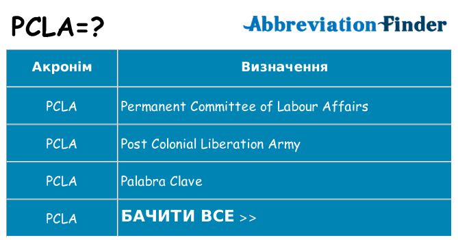 Що pcla означають