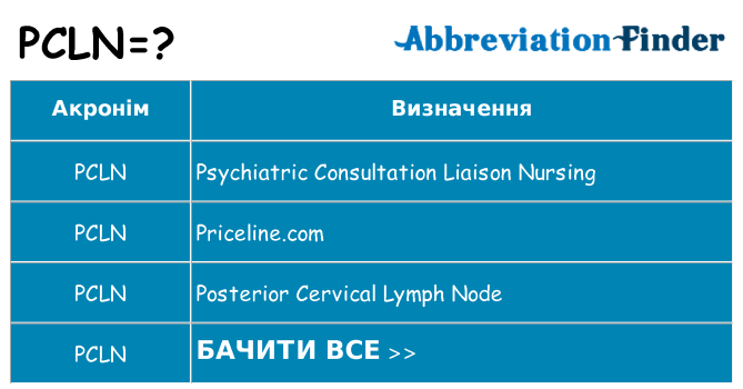 Що pcln означають