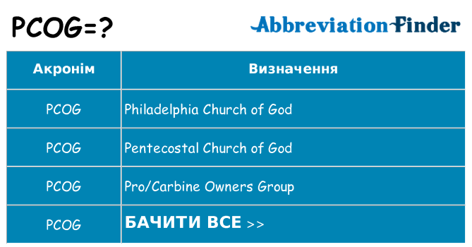 Що pcog означають