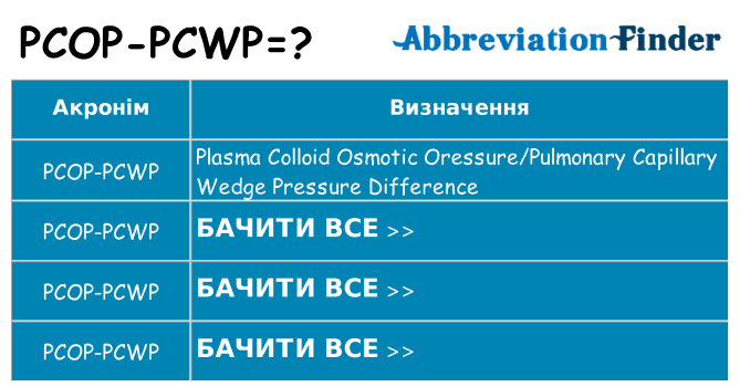 Що pcop-pcwp означають