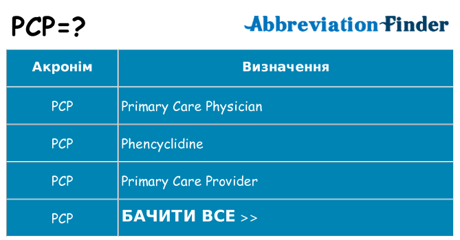 Що pcp означають