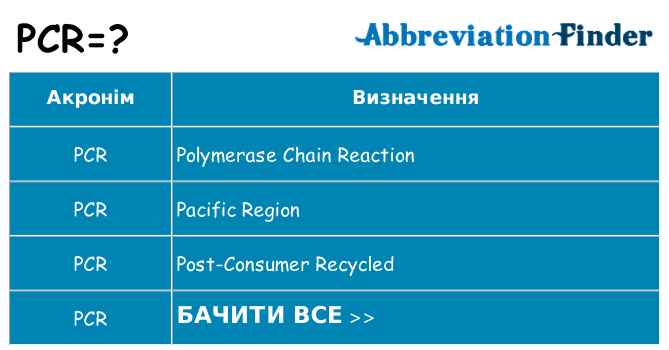 Що pcr означають