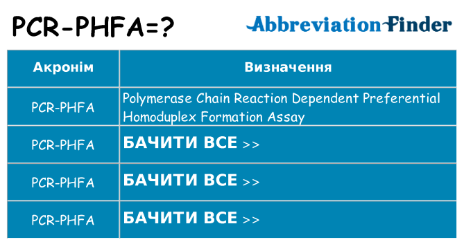 Що pcr-phfa означають