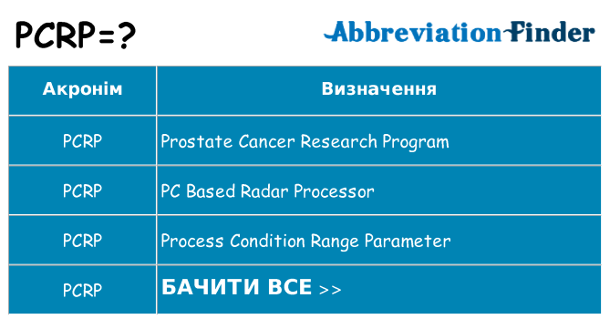 Що pcrp означають