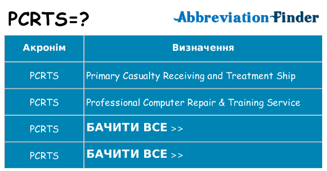 Що pcrts означають