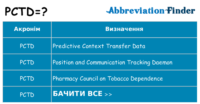 Що pctd означають