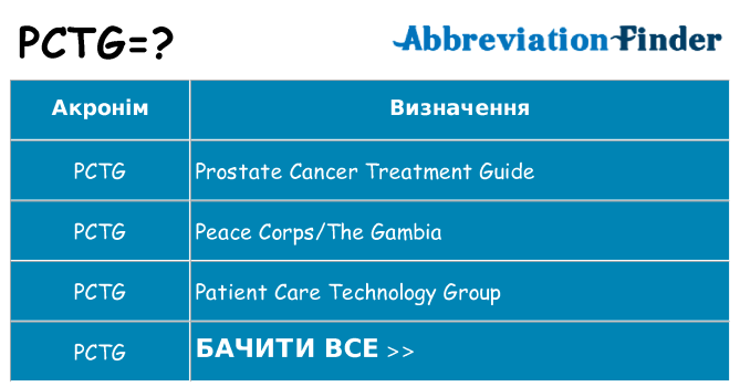 Що pctg означають