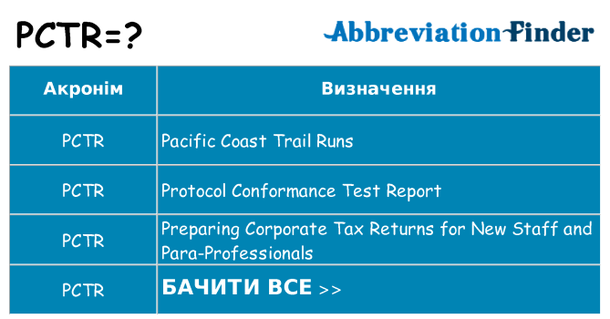 Що pctr означають