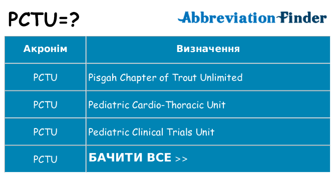 Що pctu означають