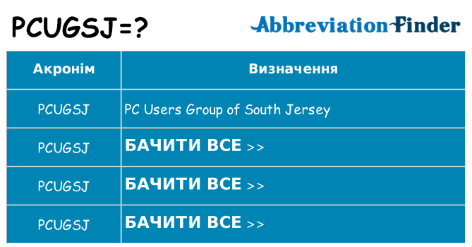 Що pcugsj означають